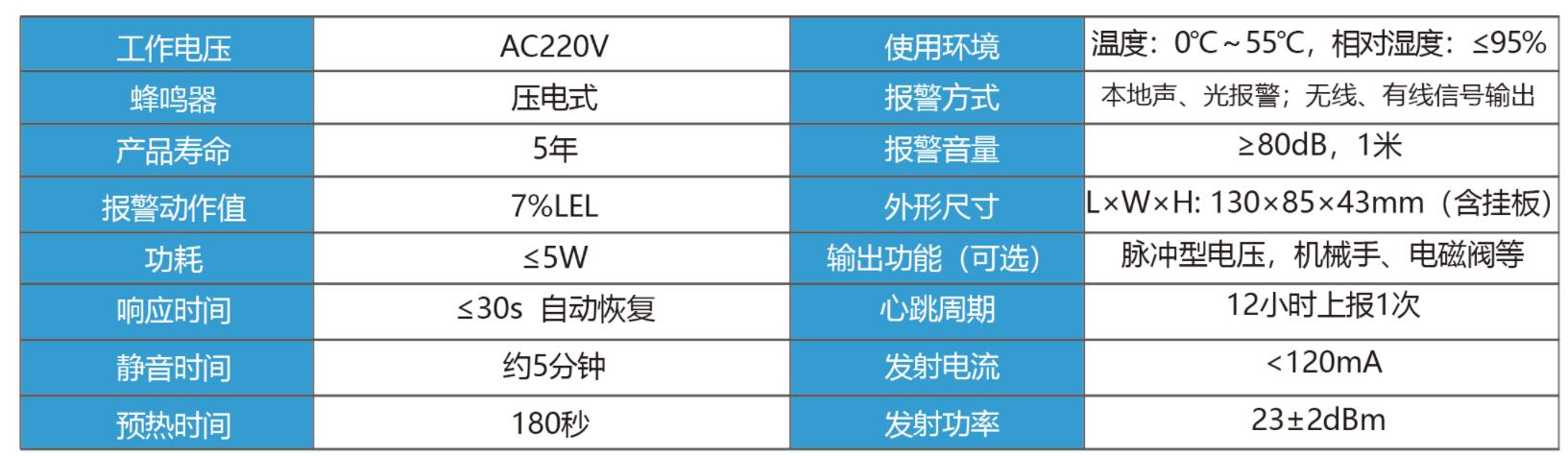 可燃气体-